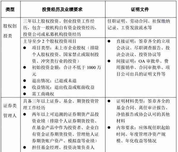 武汉私募基金管理人登记高管任职资格门槛解析