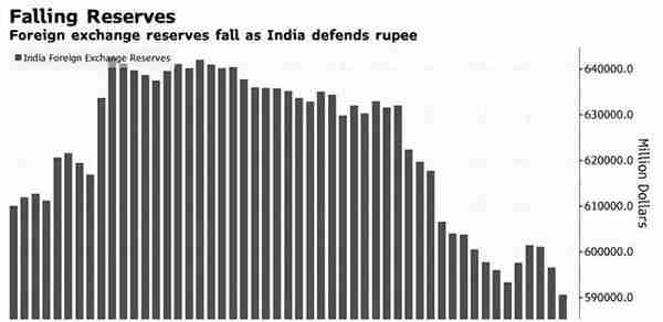 印度经济深陷美元债务黑洞后,正式向美元"宣战",幕后推手渐渐清晰