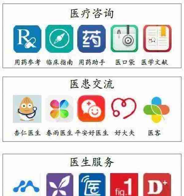 "网约护士"到家获得官方认可  已在北京等开始6个省市进行试点！