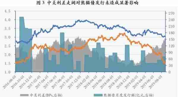 熊猫债融资成本低位运行 纯境外主体发行热情高涨