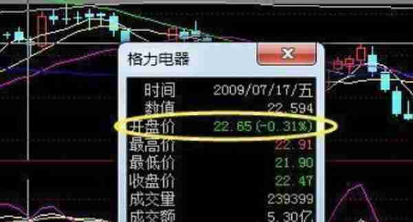 中国市场新一轮牛市来临：现在买入50万格力电器，无论股价涨跌，一直持有到现在会翻多少倍？