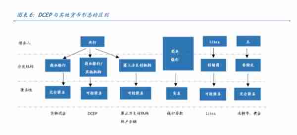 初探中国央行数字货币（DCEP）：目标、定位、机制与影响
