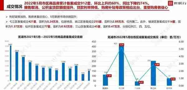 首套最低4.25%！芜湖房贷利率降到“地板价”