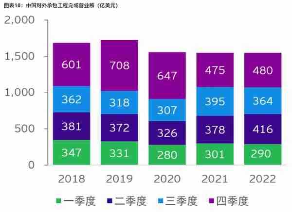 安永发布《2022年中国海外投资概览》