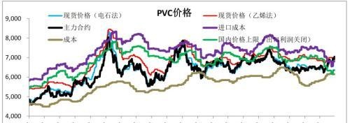 一德期货张丽：PVC5月交割后下来该如果走？