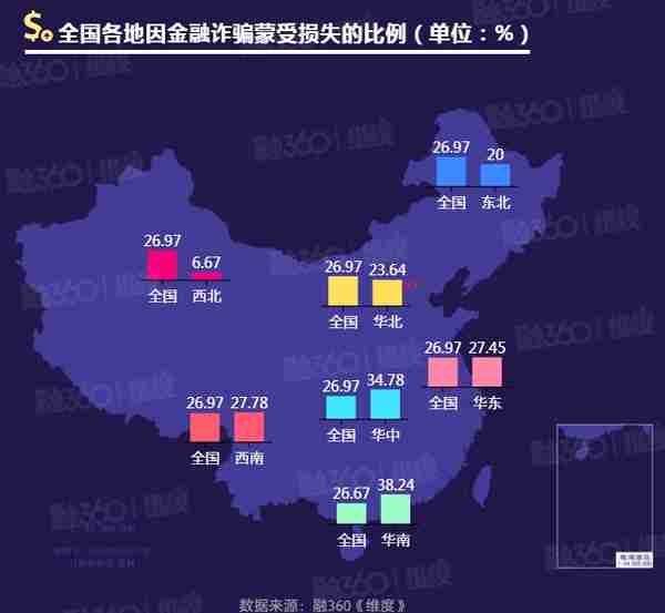 中国金融诈骗受害者分布地图：这个重灾区受骗比例近四成