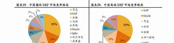 中国企业管理软件江湖风云录
