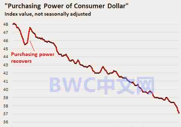 人民币或即将数量级甩开美元，美媒：一场新的货币暗战正在酝酿