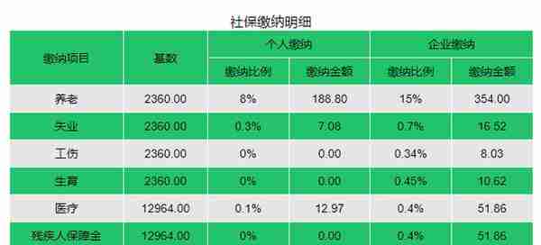 如何选择深圳社保缴费基数？最低一个月多少钱？