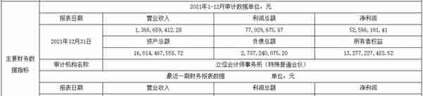 渤海信托22.10%股权被挂牌转让 转让方新华航空为海航控股旗下子公司