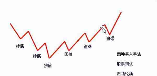 中国股市：买入股票的逻辑，值得反复阅读