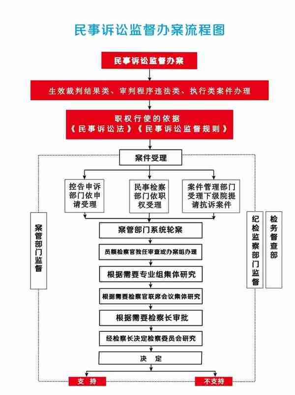 上海法院委托拍卖工作流程(上海法拍辅助机构)