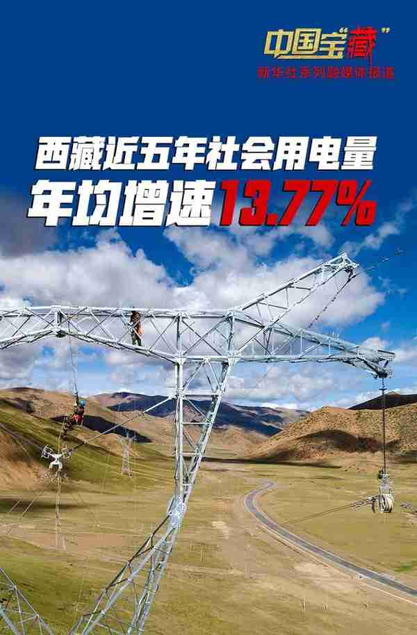 中国宝“藏”｜西藏搭建“电力天路”供电可靠率达99.33%