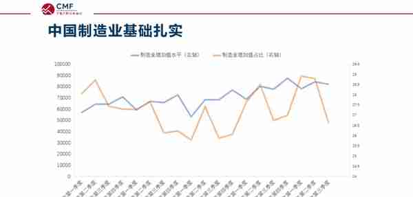 聚焦“2023：亟待突围的中国对外贸易”，CMF中国宏观经济专题报告发布