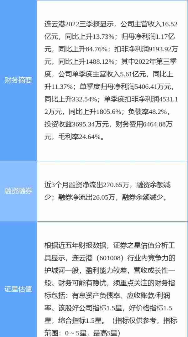 异动快报：连云港（601008）1月30日10点25分触及涨停板