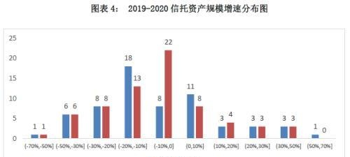 云南信托研报：2020年信托公司年报解读之资产规模分析