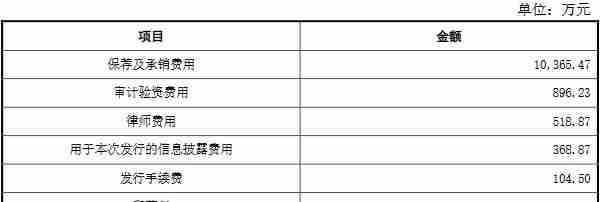 隆扬电子上市首日跌6.93% 超募11亿东吴证券保荐