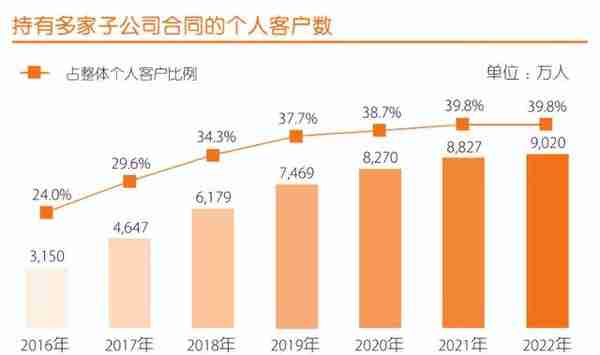 解码中国平安财报：目标涨幅上望82.84%，看龙头险企的蛰伏与进击