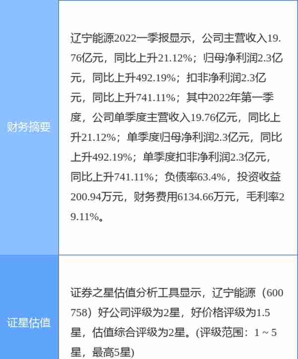 异动快报：辽宁能源（600758）5月5日9点34分封涨停板