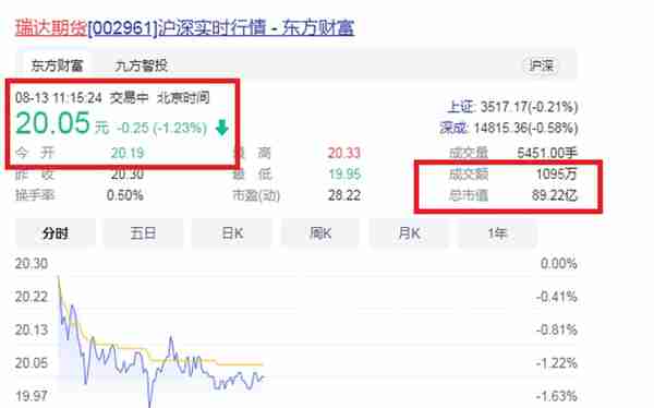 福建晋江又杀出一匹藏市“大黑马”：50岁IPO敲钟，市值89.22亿