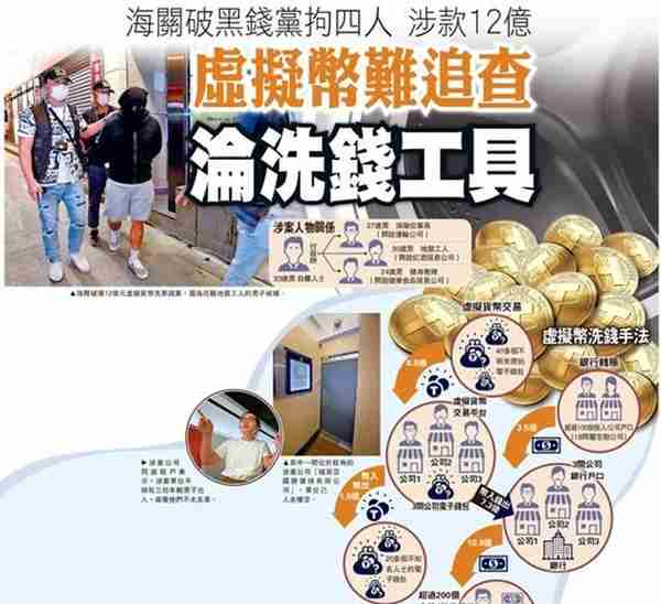 香港海关破获虚拟货币洗黑钱案 虚拟货币成洗钱工具？