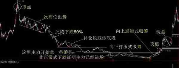 中国股市：市场一则重要消息真相大白了，大盘下周或将继续起飞！