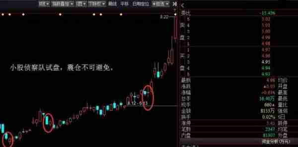 中国股市：庄家建仓跟出逃的三大信号，你知道是什么吗？