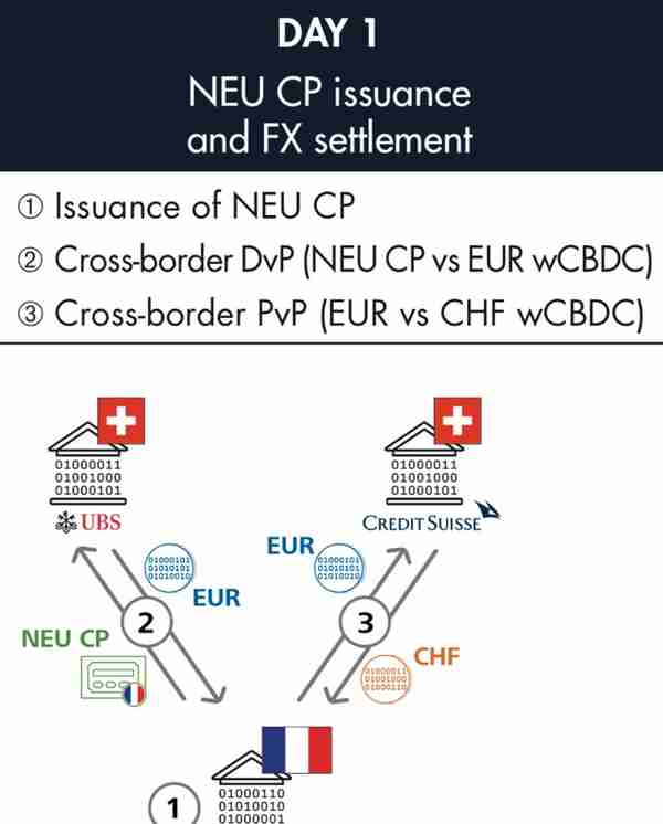 欧洲首个批发型央行数字货币项目试验成功 有望推出跨境交易新范式