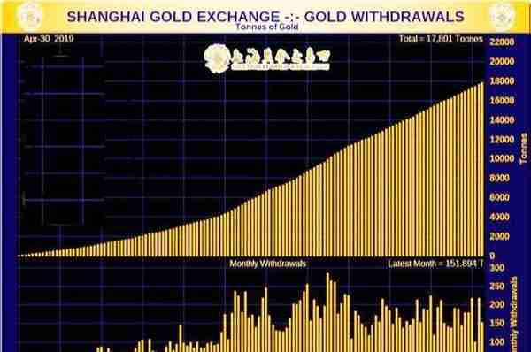中国连续大幅增持黄金后，也要将存美联储的黄金运回？事情有新变化