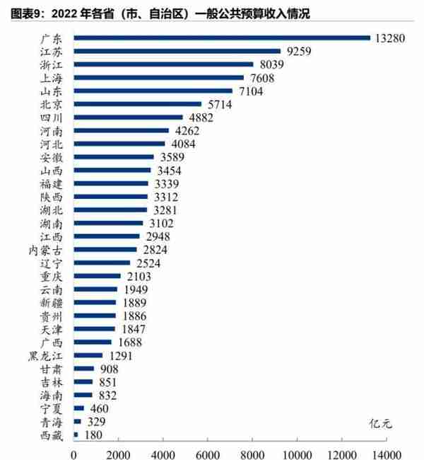 2015中国城市投资排名(城市投资占比排行)