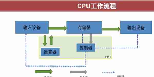CPU的核心是什么？性能+生态