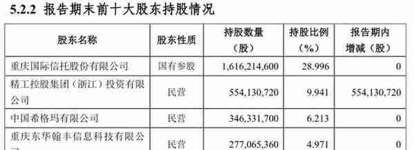 IPO冷清年！重庆三峡银行“绿色通道”欲破冰？关注类贷款一年增逾19亿 亟需上市“补血”
