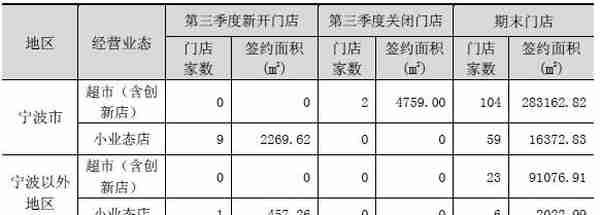 三江购物业绩增收不增利 依靠阿里巴巴追加关联交易