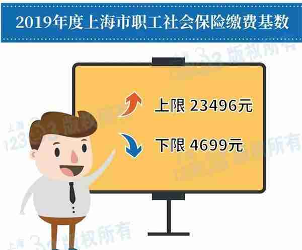 重磅！上海2019年度职工社保缴费基数公布，上、下限分别为23496元、4699元