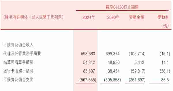 盛京银行上半年归母净利10.3亿元降64%，信用卡不良率超6%