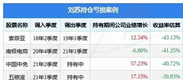 刘苏旗下基金公布2022年二季报，景顺长城精选蓝筹混合基金季度涨幅16.93%