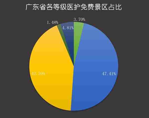 广东：270家景区全年向全国医护人员免费（附景区名单）