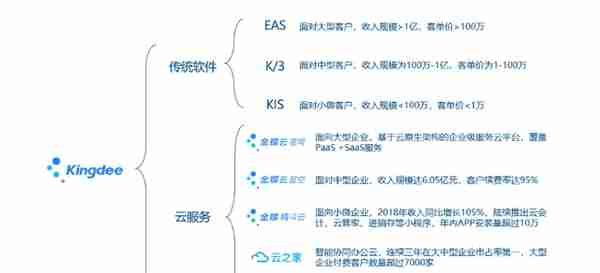 中国企业管理软件江湖风云录