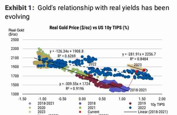 黄金定价模式生变