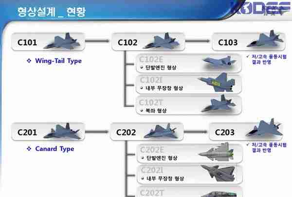 韩国KF-21，四代半猎鹰