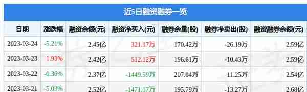中钢国际（000928）3月24日主力资金净卖出8381.22万元
