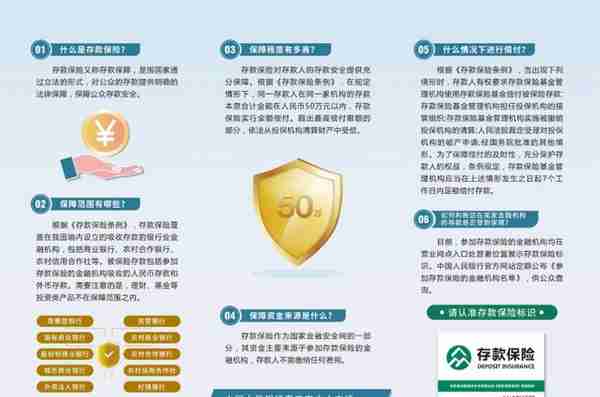 中国银行泰安分行提醒您：存款保险 为您的存款保驾护航