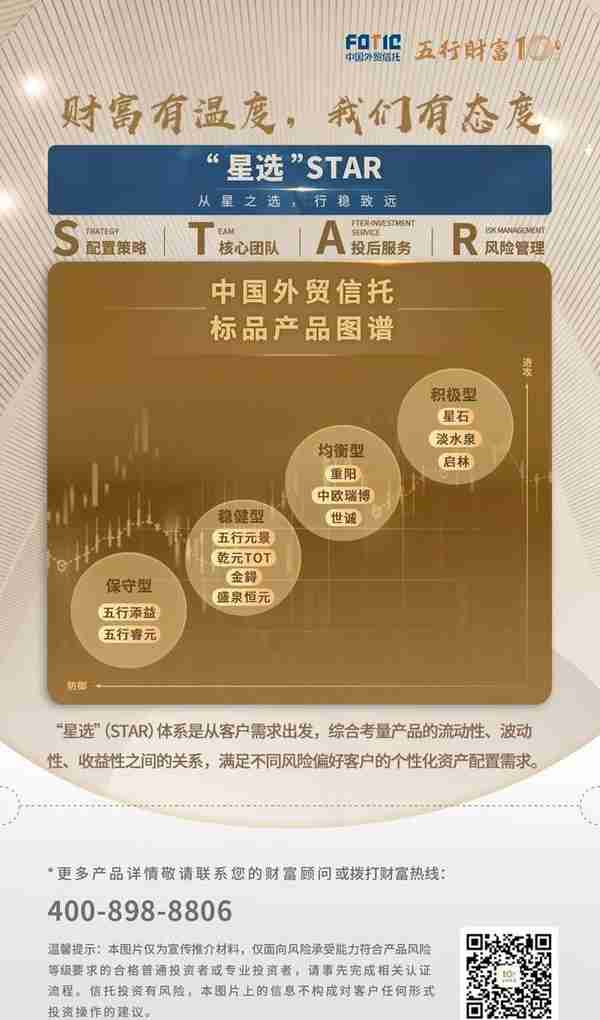 中国外贸信托“星选”（STAR）体系持续赋能私募行业生态圈