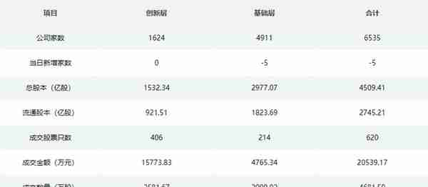 华原股份今日申购；中裕科技打新冻资23.32亿元，获配比例12.11%