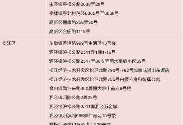上海公布各区确诊病例、无症状感染者居住地和当前全市风险区信息