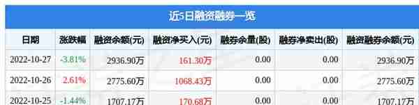 长城电工10月27日主力资金净卖出2246.58万元