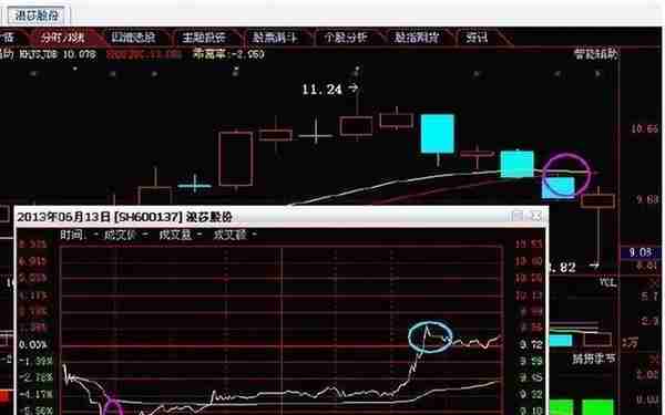 中国股市：下一次牛市开始的时间已开启？