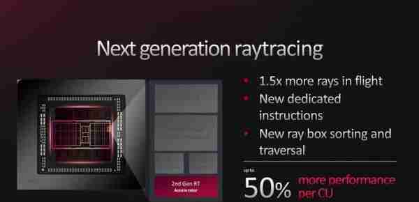 蓝宝石 RX 7900 XT OC白金版评测：更低的售价，更强的性能！