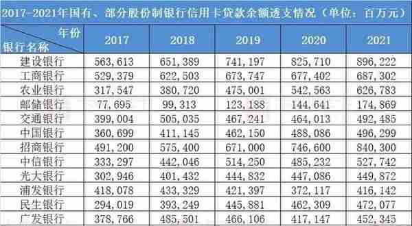 2017-2021年中国信用卡业务数据回顾与分析