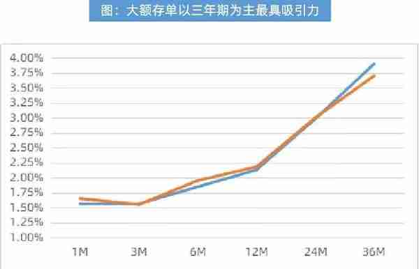 下沉！华夏仅用这2招收割长尾客群，客户数增长22.61%